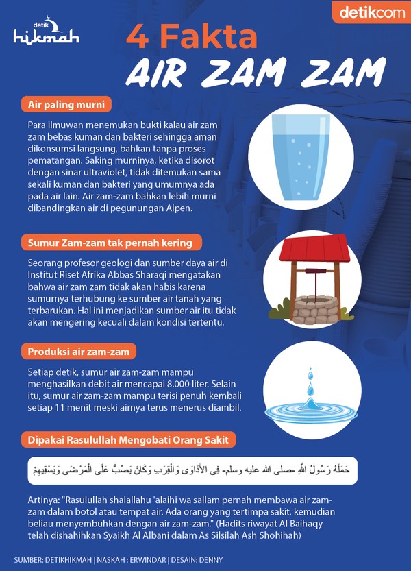 Doa Minum Air Zam-Zam: Arab, Latin, dan Artinya