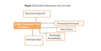 Teks Prosedur Adalah Ciri Kaidah Struktur Jenis Contoh - Riset