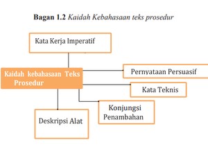 Apakah Perbedaan Utama Teks Prosedur dengan Jenis Teks Lainnya