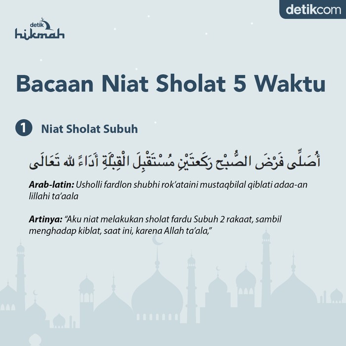 Bacaan Niat Sholat 5 Waktu, Arab, Latin dan Artinya