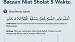 Bacaan Niat Sholat 5 Waktu, Arab, Latin dan Artinya