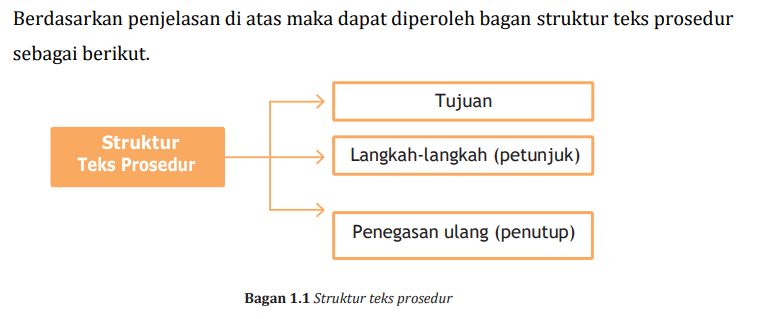 stuktur teks prosedur, tujuan, langkah-langkah dan penegasan ulang