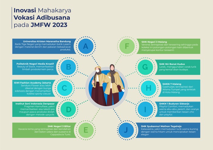Inovasi Vokasi di JMFW