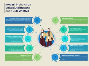 Sederet Inovasi Pendidikan Vokasi dalam Jakarta Muslim Fashion Week 2023
