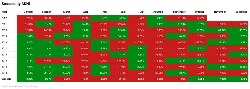 Seasonality ADHI Seasonality ADHI