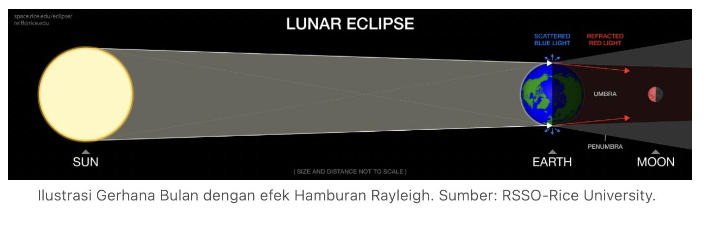 Gerhana Bulan 8 November 2022: Cek Info Kapan dan di Mana!