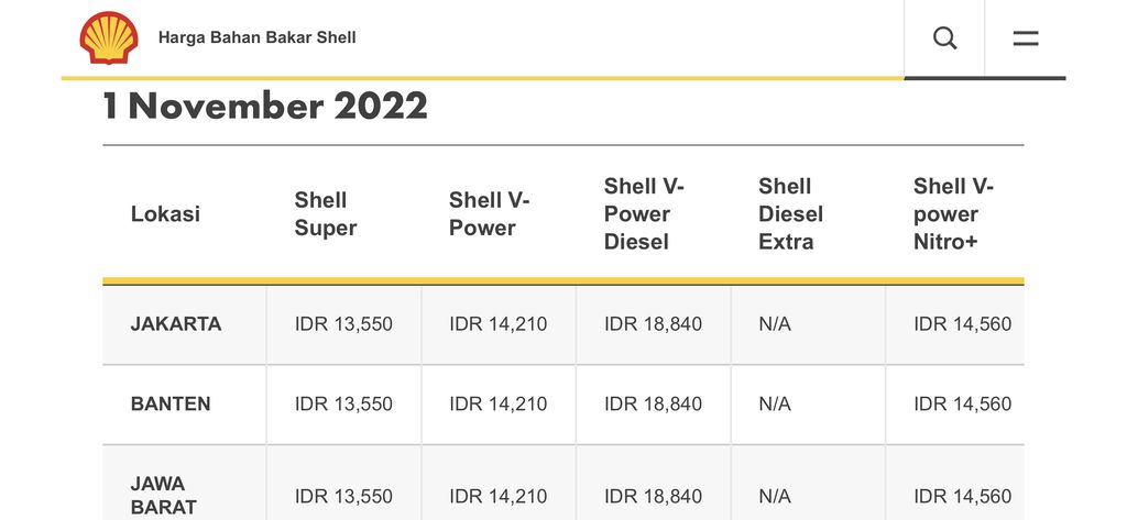 Harga BBM Shell