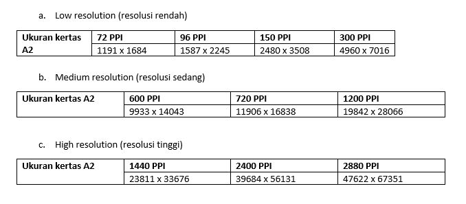 Illustration of A2 paper size.