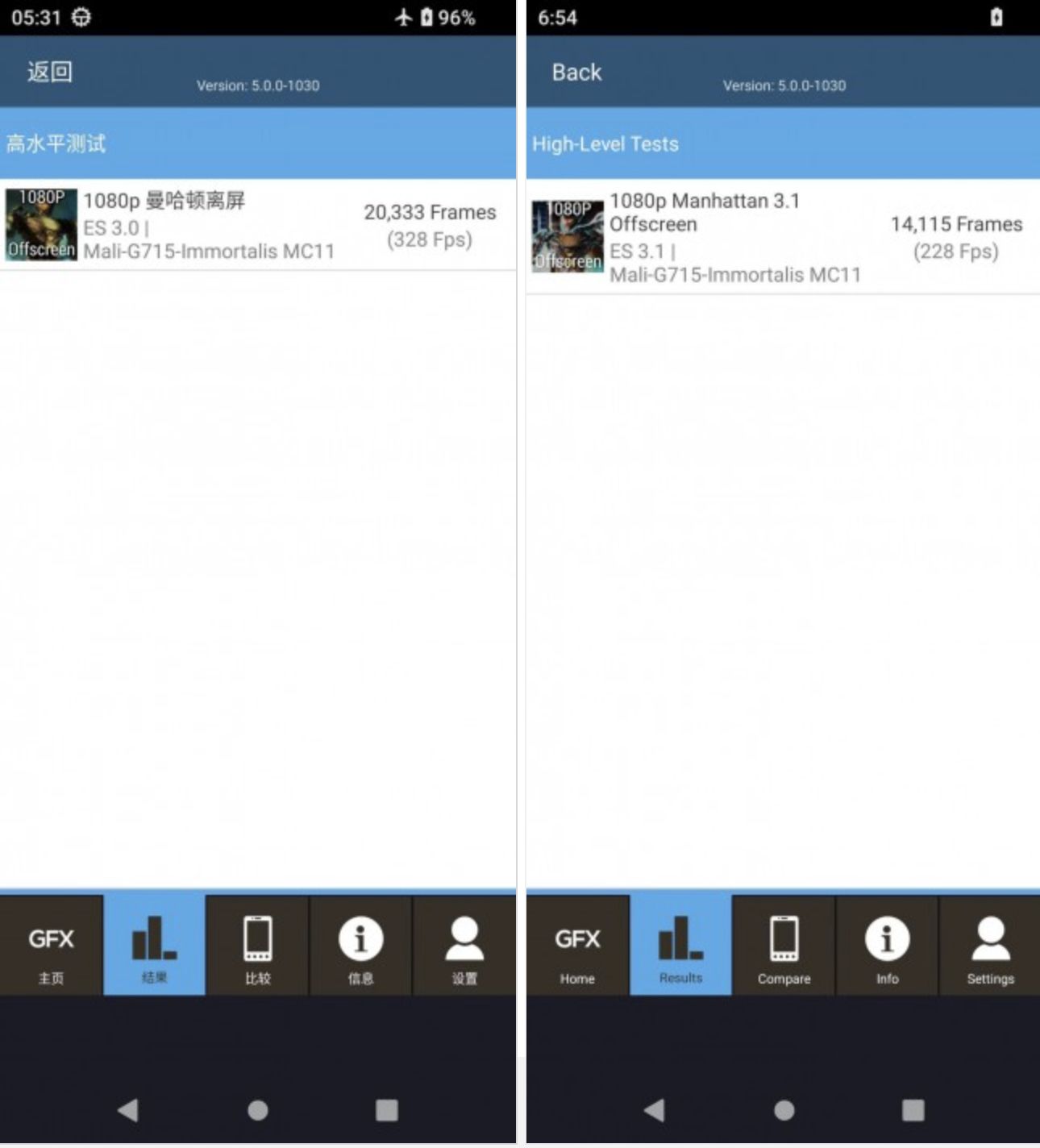 Benchmark Dimensity 9200