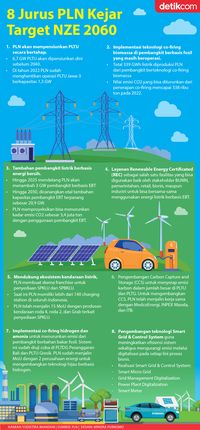 Jurus PLN Tekan Emisi Untuk Capai Target Net Zero Emission