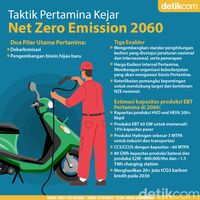 Ada Pertamina Di Balik Dapur Ngebul Tanpa Asap Motor Mengepul