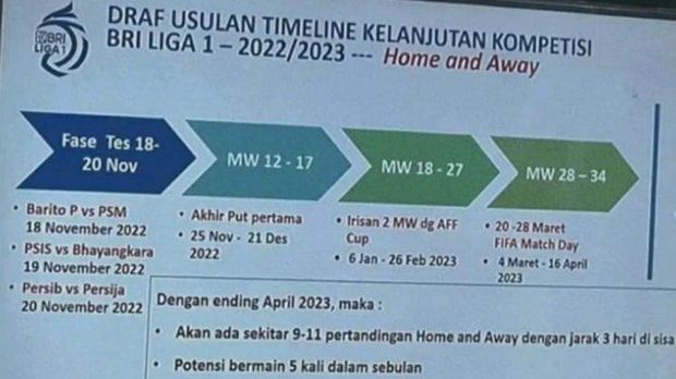 Draft Usulan Timeline Kelanjutan Kompetisi BRI Liga 1 2022/2023
