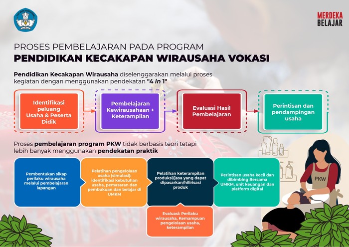 Kemendikbudristek