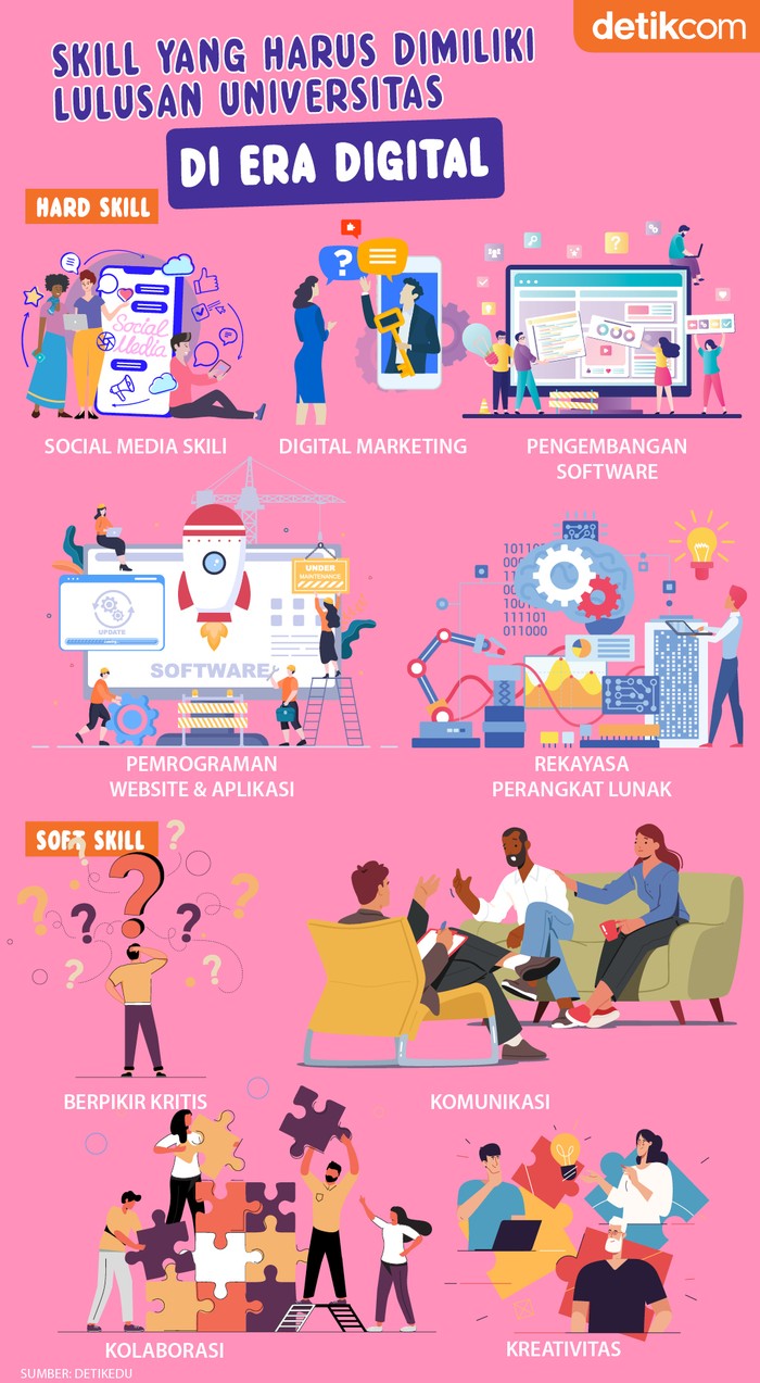 Skill yang harus dimiliki lulusan universitas di era digital