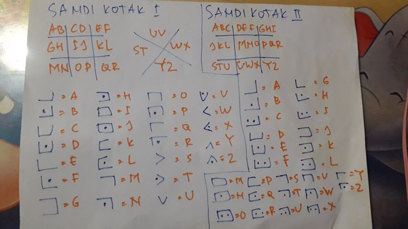 Contoh sandi pramuka.