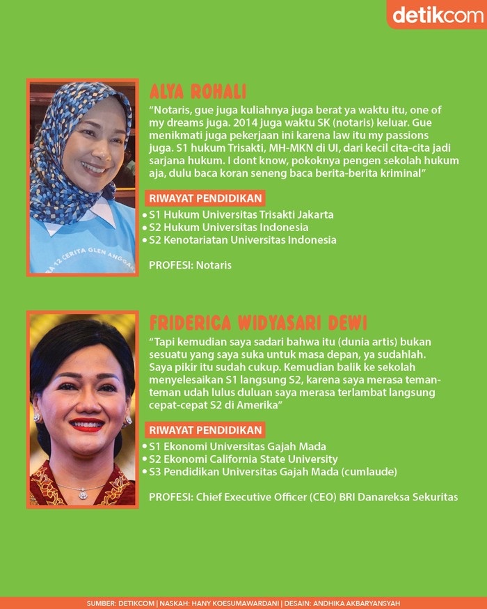 7 Artis Ini Lulus S2-S3