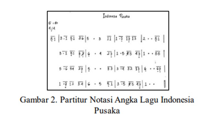 Contoh notasi angka dalam lagu Indonesia Pusaka.