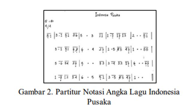 Sistem Penulisan Lagu Yang Menggunakan Simbol Angka angka Disebut Apakah Fungsi Notasi Lagu? Simak di Sini!