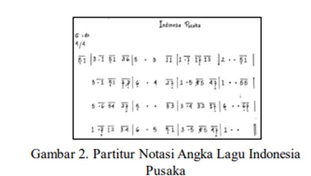 Apakah Fungsi Notasi Lagu? Simak di Sini!