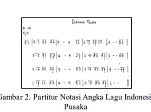 Lirik Lagu Indonesia Pusaka Ciptaan Ismail Marzuki Lengkap Chord Gitarnya