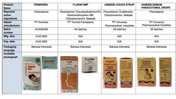 Daftar 8 produk obat sirup yang masuk peringatan WHO