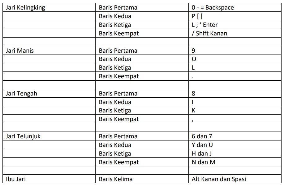 Tabel keyboard komputer kanan.
