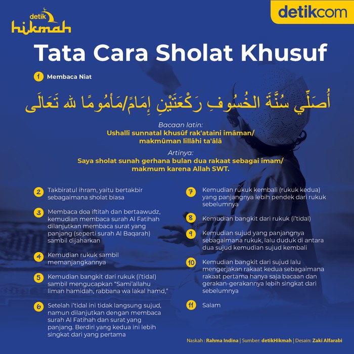 Infografis tata cara sholat khusuf Infografis tata cara sholat khusuf