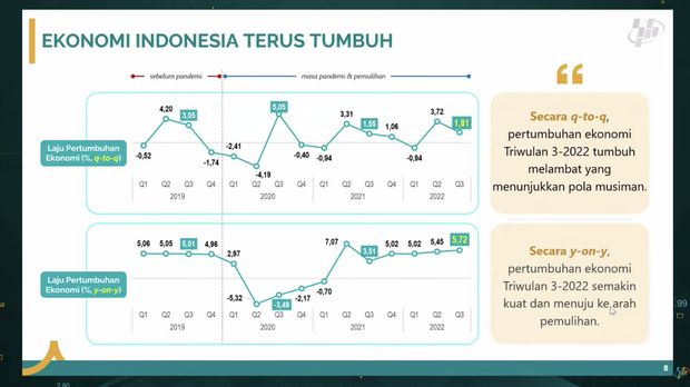Kepala Badan Pusat Statistik (BPS), Margo Yuwono Saat Mengumumkan Pertumbuhan Ekonomi Indonesia Triwulan III-2022 dan Keadaan Ketenagakerjaan Indonesia Agustus 2022. (Tangkapan Layar via Youtube BPS)