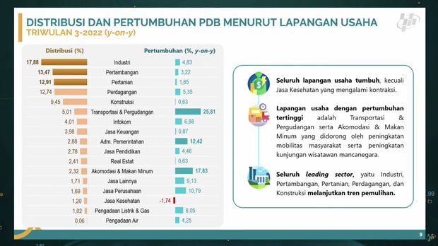 Kepala Badan Pusat Statistik (BPS), Margo Yuwono Saat Mengumumkan Pertumbuhan Ekonomi Indonesia Triwulan III-2022 dan Keadaan Ketenagakerjaan Indonesia Agustus 2022. (Tangkapan Layar via Youtube BPS)