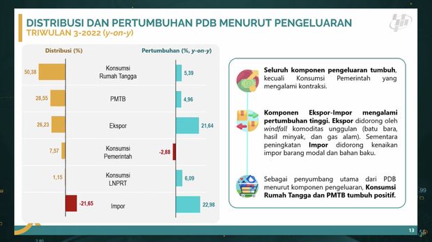 Kepala Badan Pusat Statistik (BPS), Margo Yuwono Saat Mengumumkan Pertumbuhan Ekonomi Indonesia Triwulan III-2022 dan Keadaan Ketenagakerjaan Indonesia Agustus 2022. (Tangkapan Layar via Youtube BPS)