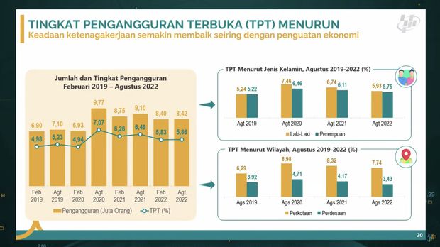 Kepala Badan Pusat Statistik (BPS), Margo Yuwono Saat Mengumumkan Pertumbuhan Ekonomi Indonesia Triwulan III-2022 dan Keadaan Ketenagakerjaan Indonesia Agustus 2022. (Tangkapan Layar via Youtube BPS)