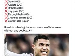 Meme Ronaldo Terkapar Saat MU Dihajar Aston Villa