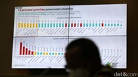 Kemenkes menampilkan data penurunan stunting di 12 provinsi.
