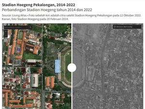 Citra Satelit Kompleks Stadion Hoegeng Pekalongan yang Turun 11,9 Cm