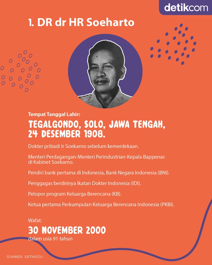 5 Tokoh Pahlawan Nasional 2022 & Jasanya