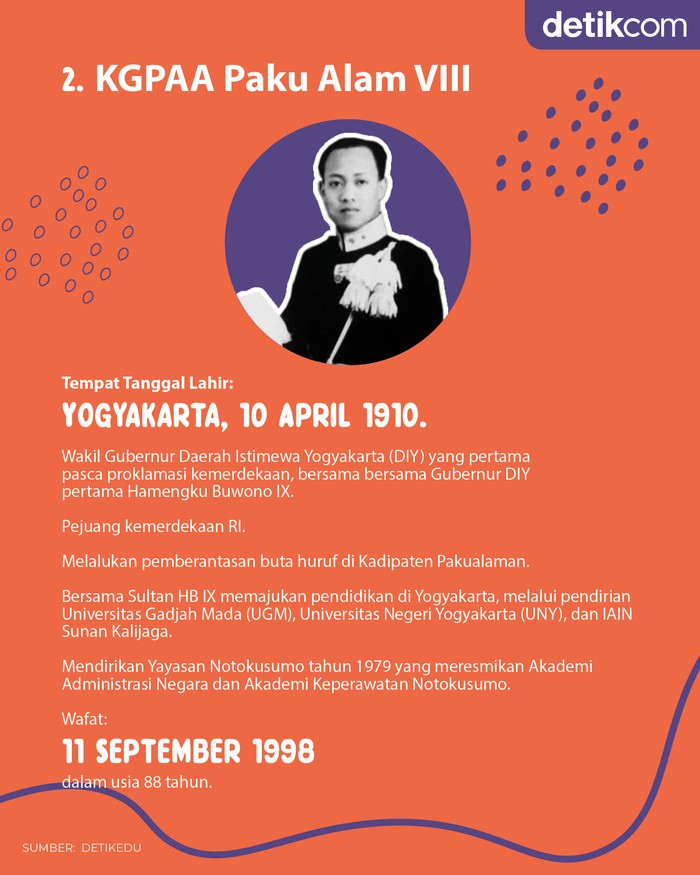 5 Tokoh Pahlawan Nasional 2022 & Jasanya