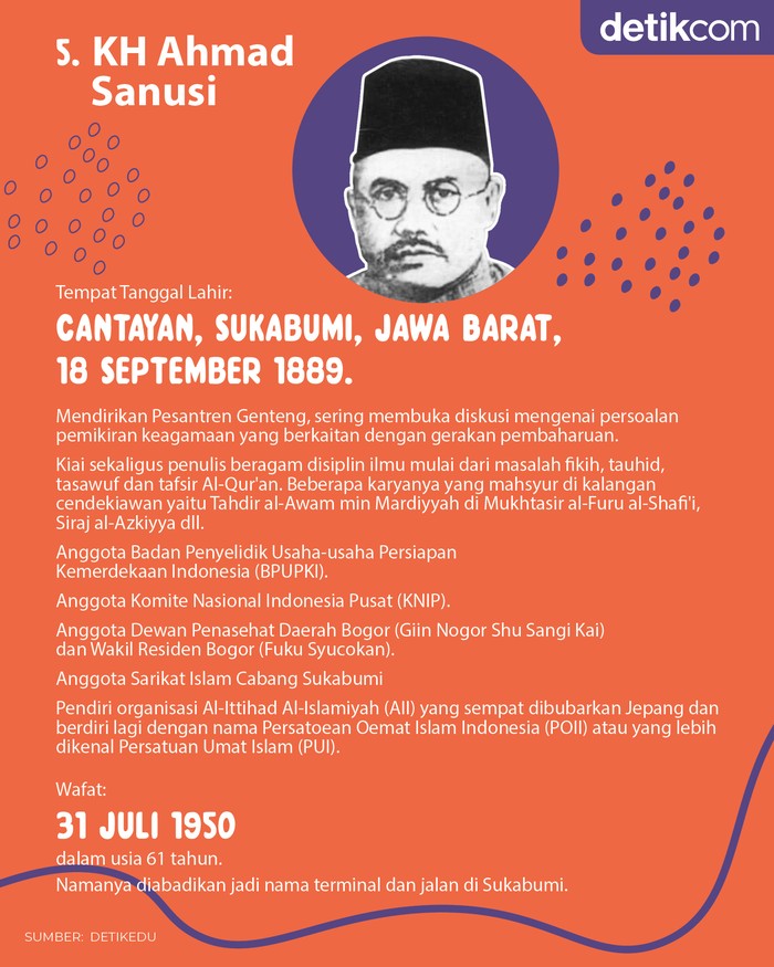 5 Tokoh Pahlawan Nasional 2022 & Jasanya