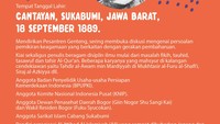 Foto: Infografis (Zaky Alfaraby/detikcom)