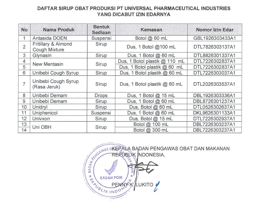 Daftar Sirup Obat Produksi PT Universal Pharmaceutical Industries yang Dicabut Izin Edarnya