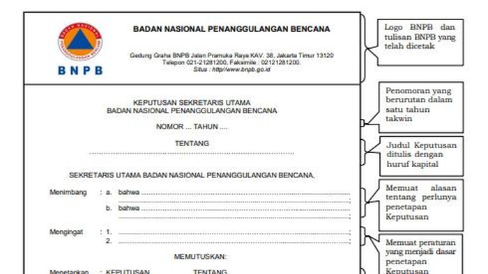 5 Contoh Surat Keputusan Lengkap Dengan Cara Membuatnya 0057