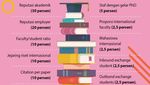 20 Universitas Terbaik Indonesia Versi QS AUR 2023