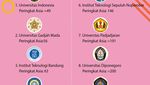20 Universitas Terbaik Indonesia Versi QS AUR 2023