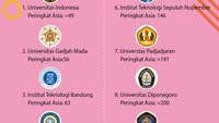 Foto: Infografis (Fuad Hasim/detikcom)
