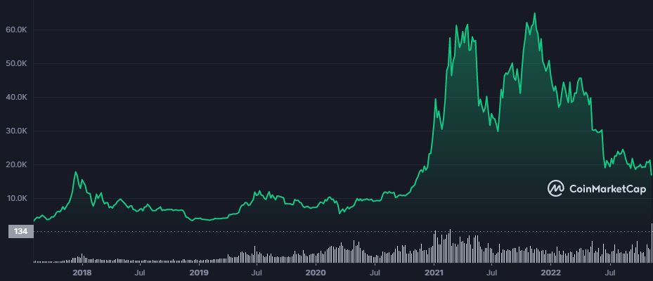 0.9333 btc to dkk