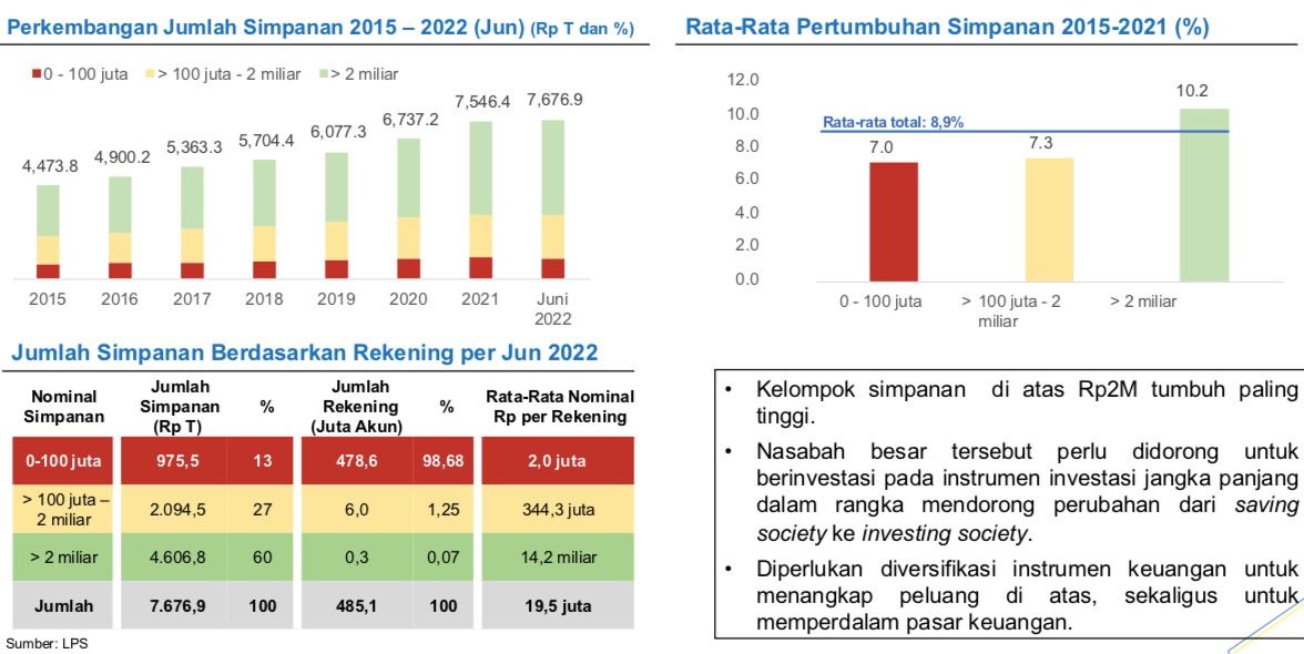 Data rata-rata tingkat suku bunga pinjaman bank. (Dok. Kemenkeu)