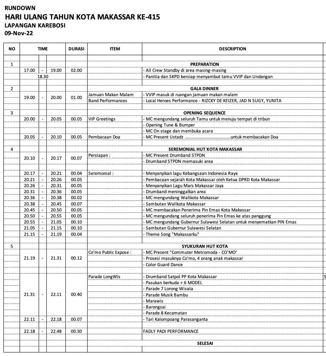 Rundown Hari Ulang Tahun Kota Makassar ke-145