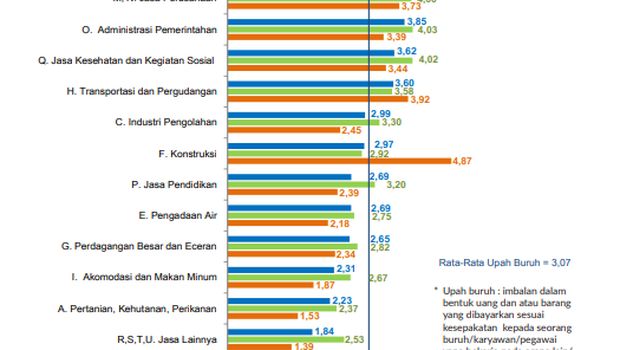 Sakernas Agustus 2022