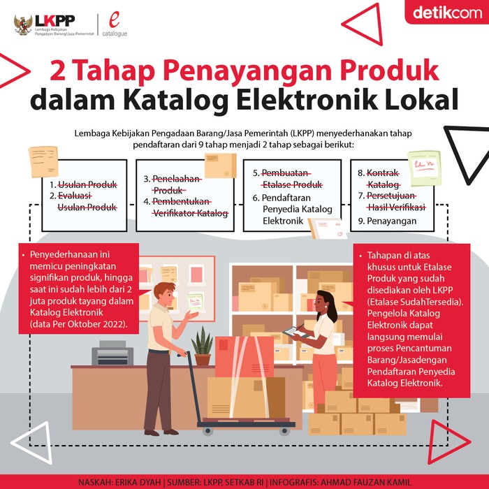 INFOG LKPP INFOG LKPP