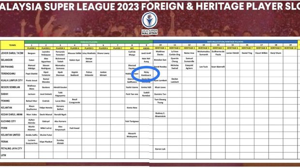 Nama Kambuaya masuk daftar pemain asing di Liga Malaysia.