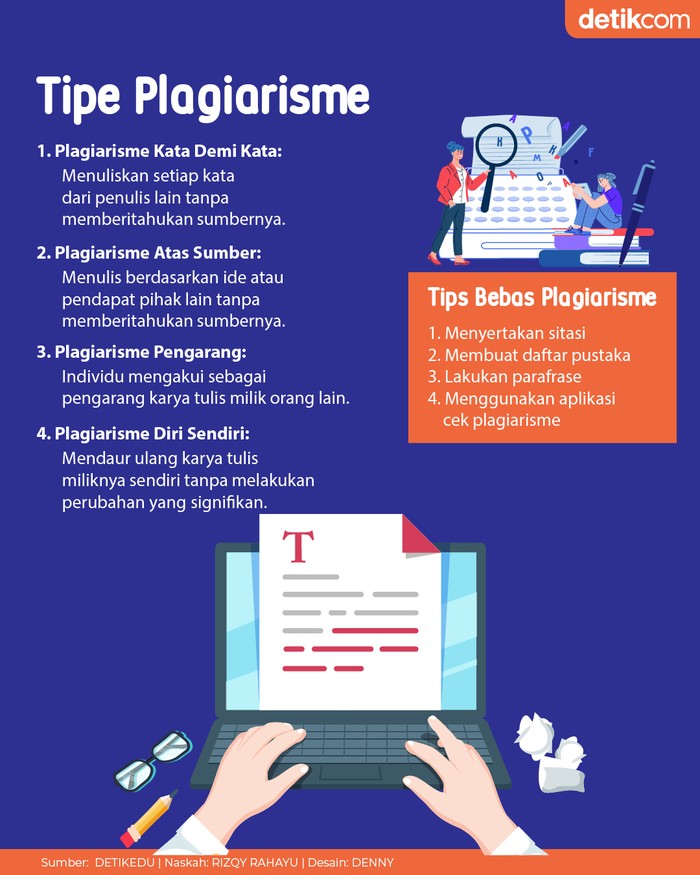 Tips Bebas Plagiarisme (Infografis: Denny Putra/detikcom)